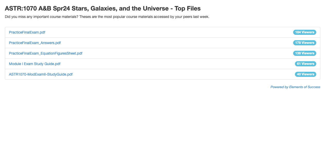 Instructor view of Top Files