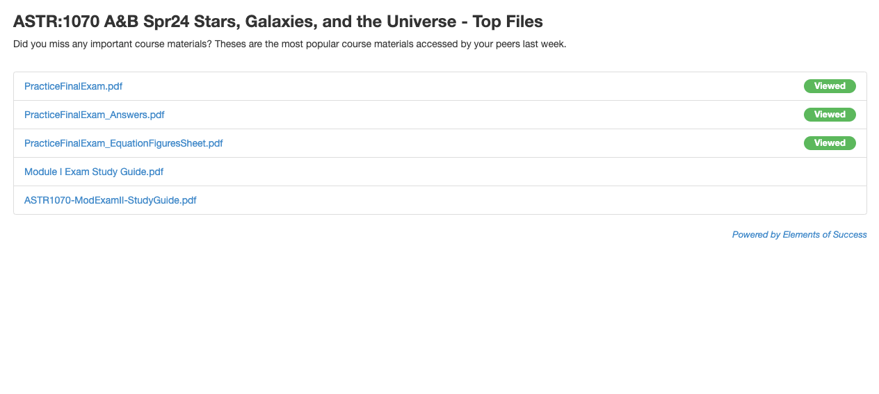 Example of Top Files with five files and three that have been visited