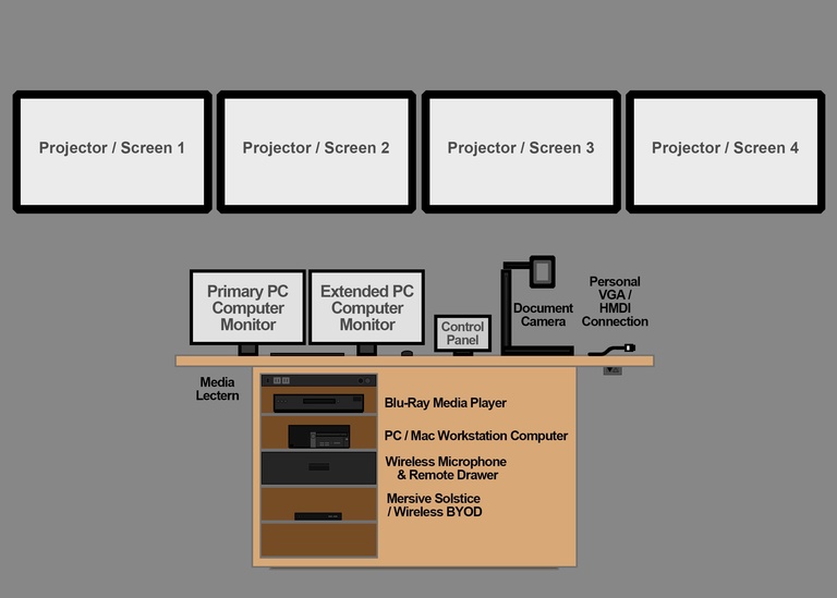 Dual Monitor-Quad Screen Media Lectern